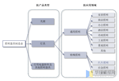 2021年全球及中國車燈行業現狀與趨勢 電子化、智能化、高顏值引領燈具銷售新浪潮