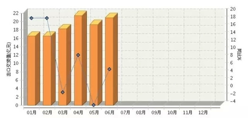 廣東省2015上半年LED照明行業發展分析 燈具銷售迎來新常態