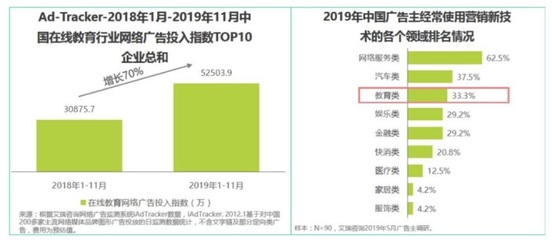 從商業情報視角，四維度拆解字節跳動教育產品與在線教育發展歷程