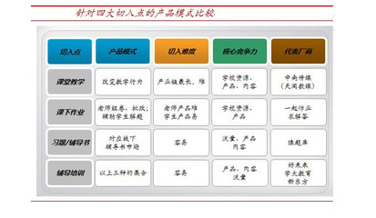在線教育四大基礎教育產品模式深度分析